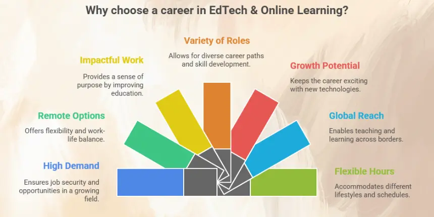 Why-choose-career-in-edtech-&-online-learning