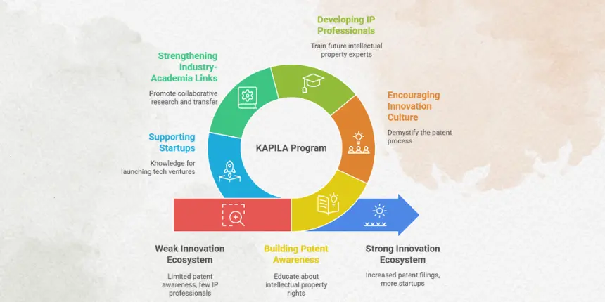 Kapila-objectives