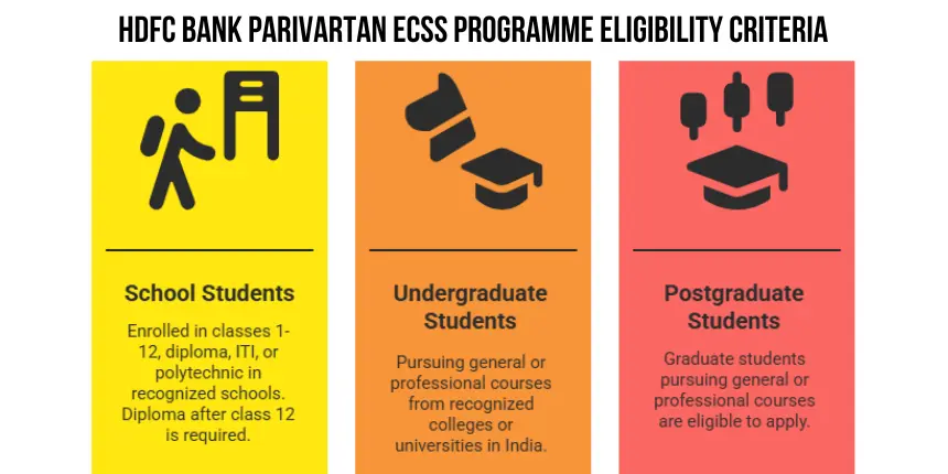 hdfc-bank-parivartan-ecss-programme-eligibility-criteria